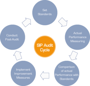 Fab Audit | SIP GmbH